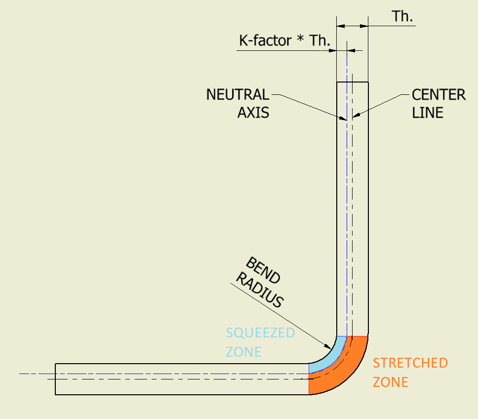 K-factor position