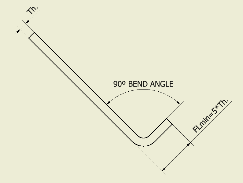 Sheet metal minimum flange lenght