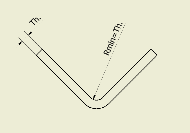 Sheet metal minimum radius lenght