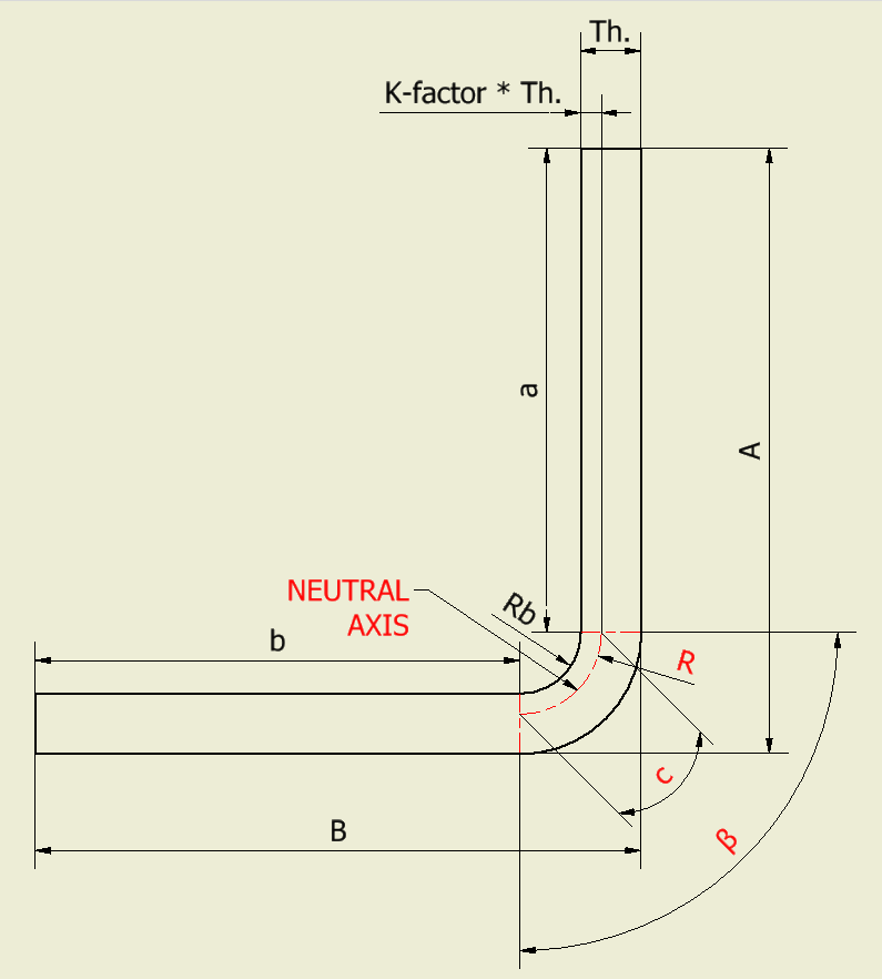 quotes of a sheet metal flat pattern